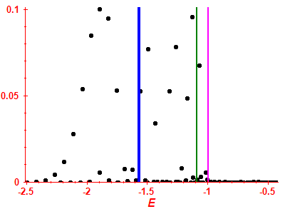 Strength function